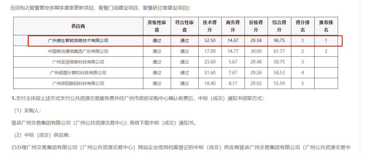 俄罗斯专享会294喜提大标！ 智慧校园一卡通，助力广州市技师学院校园信息化建设